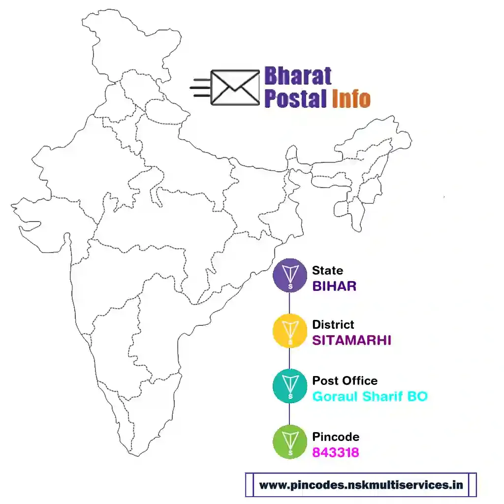 bihar-sitamarhi-goraul sharif bo-843318